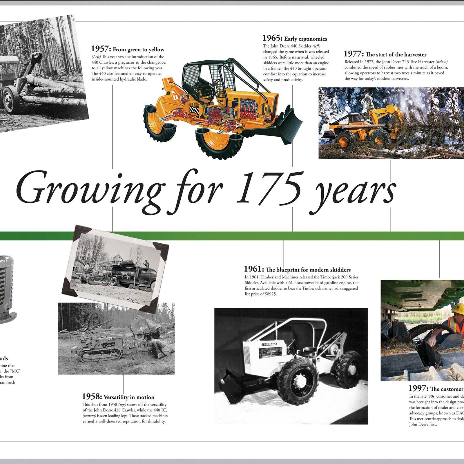 John Deere Forestry Timeline