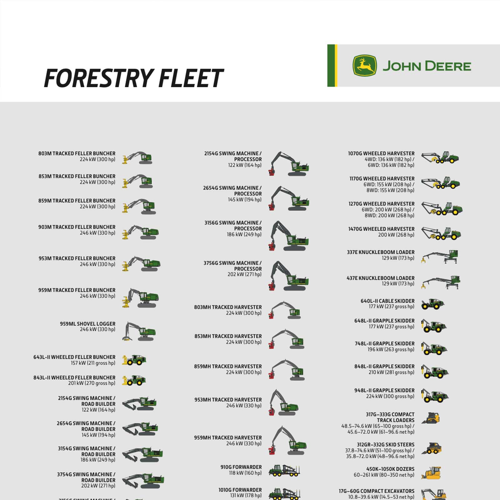 Fleet Poster – Forestry Equipment